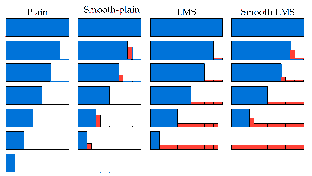 Cryptogr_MDPI's tweet image. #CryptographyPaper

Improvements on Making #BKW Practical for Solving #LWE 

by Alessandro Budroni, Qian Guo, Thomas Johansson, Erik Mårtensson and Paul Stankovski Wagner

   Article Views 2424 
   Citations 1 

open access, welcome to read:
mdpi.com/2410-387X/5/4/…