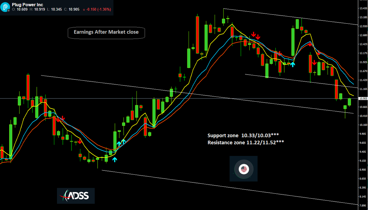 adssgroup's tweet image. Today&apos;s Earnings: #PLUG #PlugPower