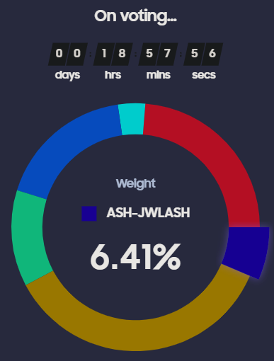 JewelSwapX's tweet photo. 🚨Final 18 hours to VOTE🚨
ASH-JWLASH farm - 6.41%
6.41% $ASH emission rewards will go to ASH-JWLASH farm tomorrow.
Built for $ASH bulls by $ASH bulls.💪
Vote now @ash_swap #ashdao and get USDC bribes.
Select JWLASH farm, key 100% and click confirm. 👉https://t.co/UeLdcbHJoy https://t.co/Ef9TmPiM5e