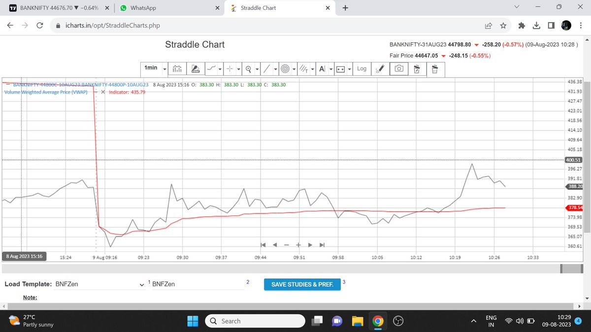 AnshTrader's tweet image. #straddle #BankNiftyOptions moving in a zig zag way. lets see when it will stablize.