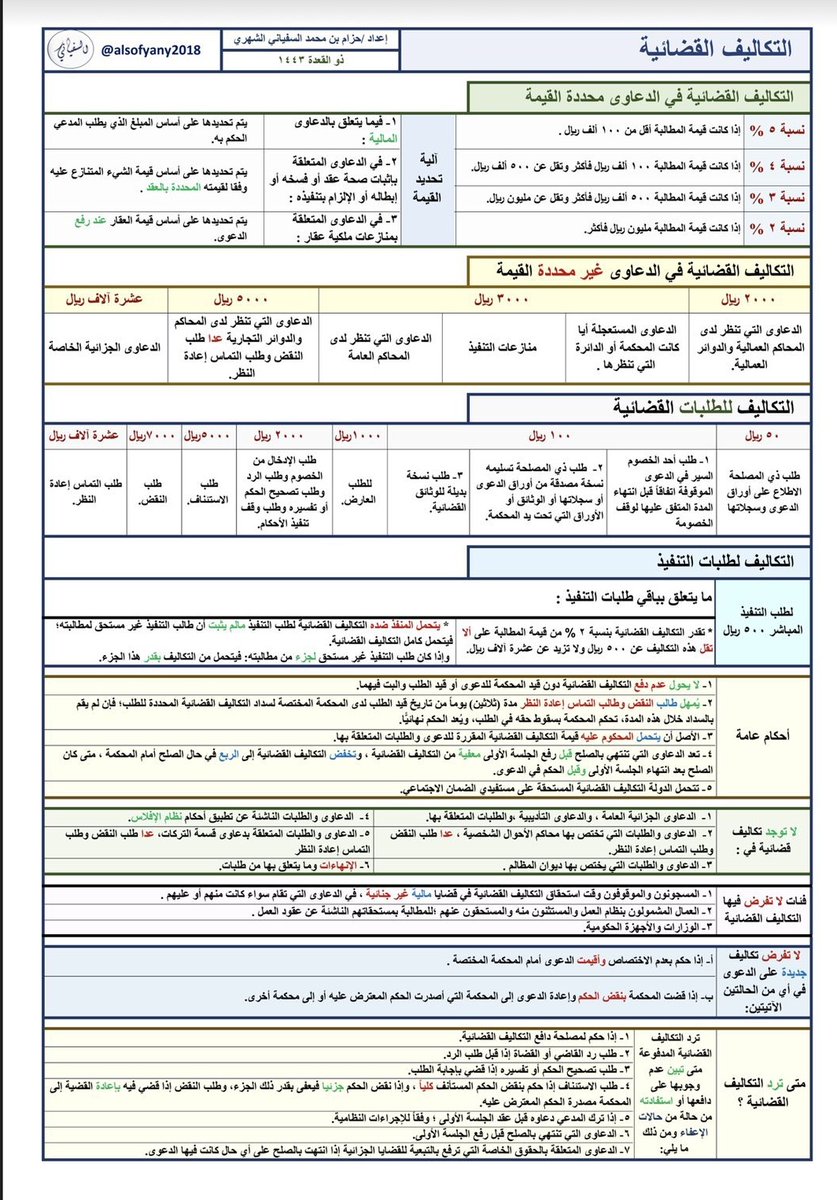 Sa13A4's tweet photo. عرض مُبسط جميل لمجموعة من الأنظمة
🔹نظام الإثبات
https://t.co/usk1WDUsDT
🔹نظام الشركات الجديد
https://t.co/nzBM1QOm08
🔹نظام التكاليف القضائية
https://t.co/7Ric2gASVO
🔹نظام الأحوال الشخصية
https://t.co/u1aYlxlWtZ
🔹نظام الإجراءات الجزائية
https://t.co/NCWzuFTbmJ https://t.co/jbhO0GDOX8