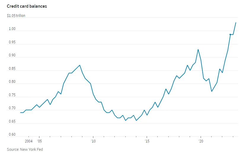 DiedSuddenly_'s tweet photo. All the Covid money was spent and now we have massive credit card debt and inflation. 

How do we flatten this curve? https://t.co/gyEeYc6kTD