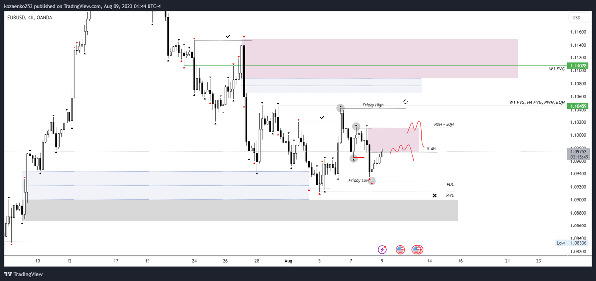 jeka21061977's tweet photo. #EURUSD https://t.co/LL4v6p3R49