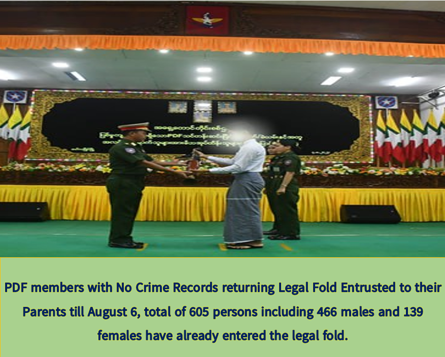 yesminejk's tweet photo. PDF members with no Crime Records returning Legal Fold Entrusted to their Parents till August is 605 people in total. @ASEAN @UN #Myanmar #WhatsHappeningInMyanmar #RejectNUG #RejectPDF https://t.co/wmvGkGuQNk