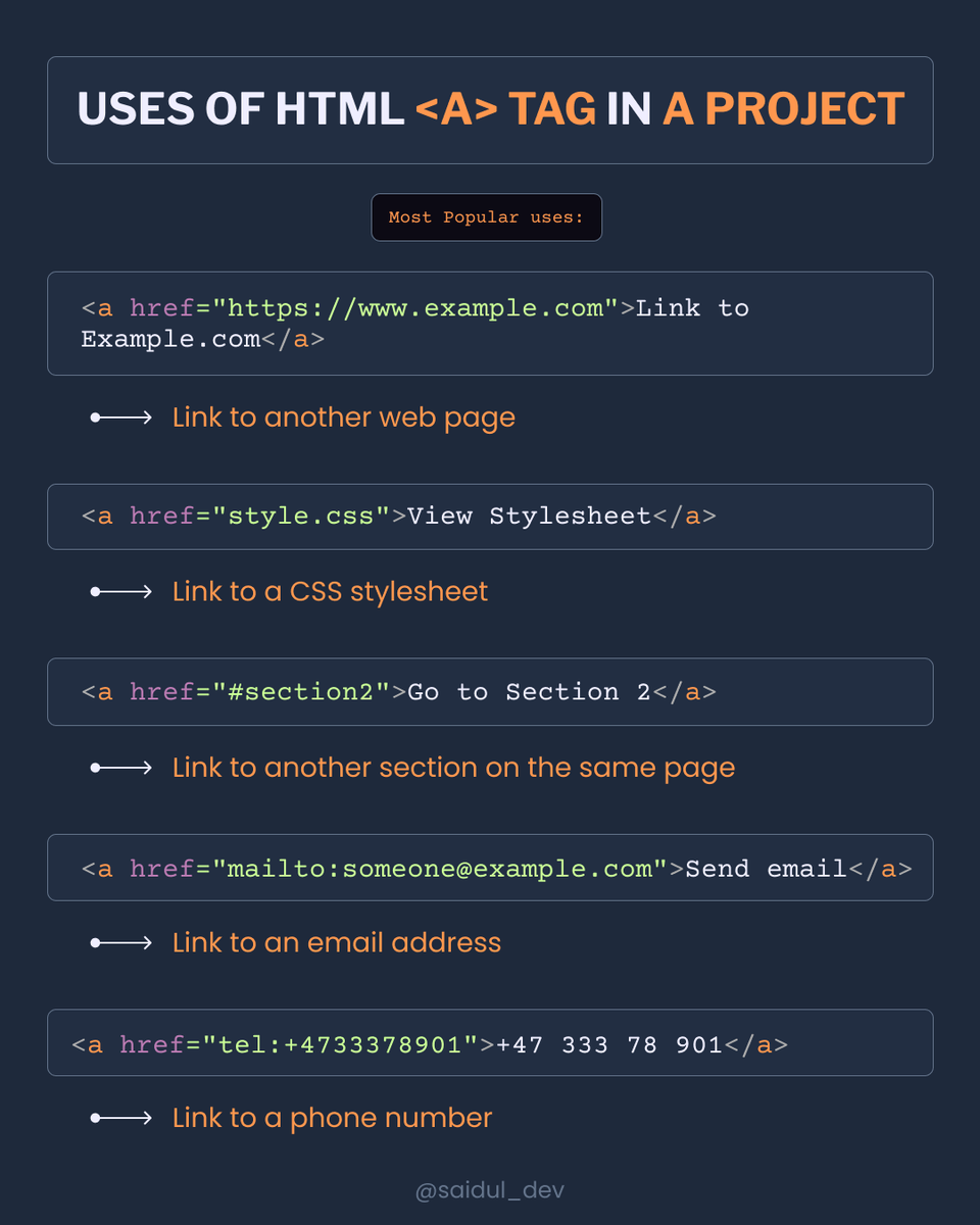 Learn the uses of HTML Tag in a Project. With visual presentation. In one