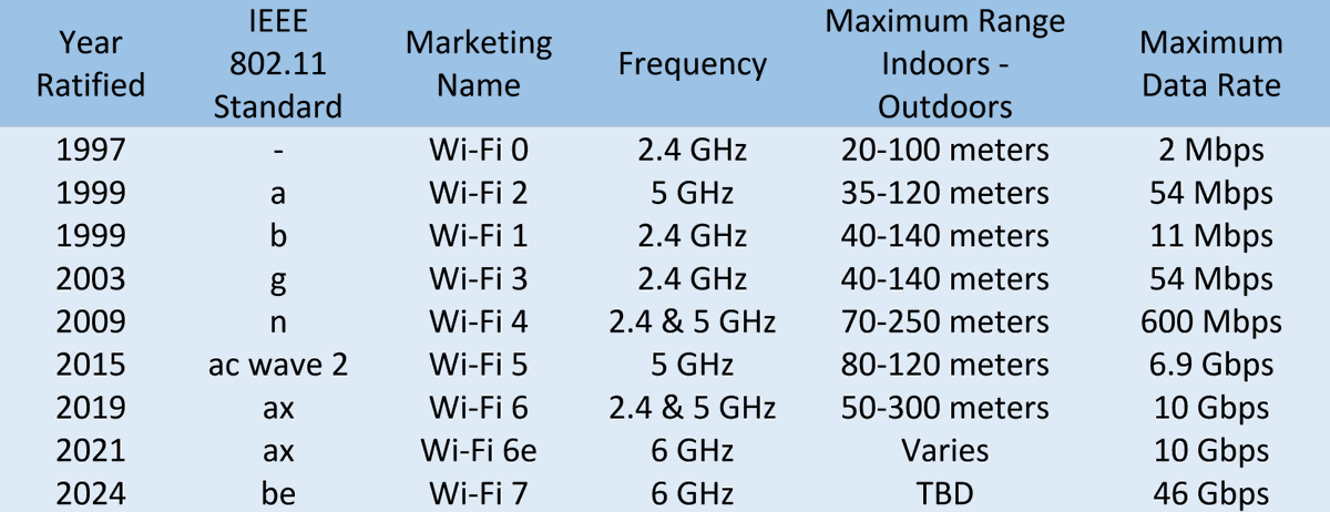 LearnITConcepts's tweet image. 
