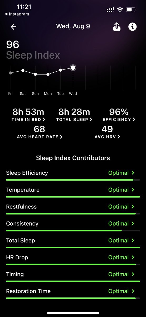 RitikaT24's tweet photo. Let’s redefine greeen flag energy 🧘‍♀️🏋️‍♀️💚 @UltrahumanHQ https://t.co/6ItfICowBz