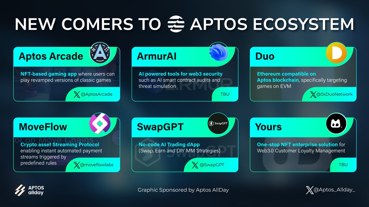 🔹 NEW COMERS TO <a href="/Aptos_Network/">Aptos Network (has moved to Aptos!)</a> ECOSYSTEM

Shout out to 🔥
🏅 <a href="/AptosArcade/">Aptos Arcade</a>
🏅 ArmurAI
🏅 <a href="/0xDuoNetwork/">Duo | EVM on Move</a>
🏅 <a href="/moveflowlabs/">MoveFlow</a>
🏅 @SwapGPT
🏅 Yours (<a href="/blockwavelabs/">BlockwaveLabs</a>)

Learn more below 👇👇👇