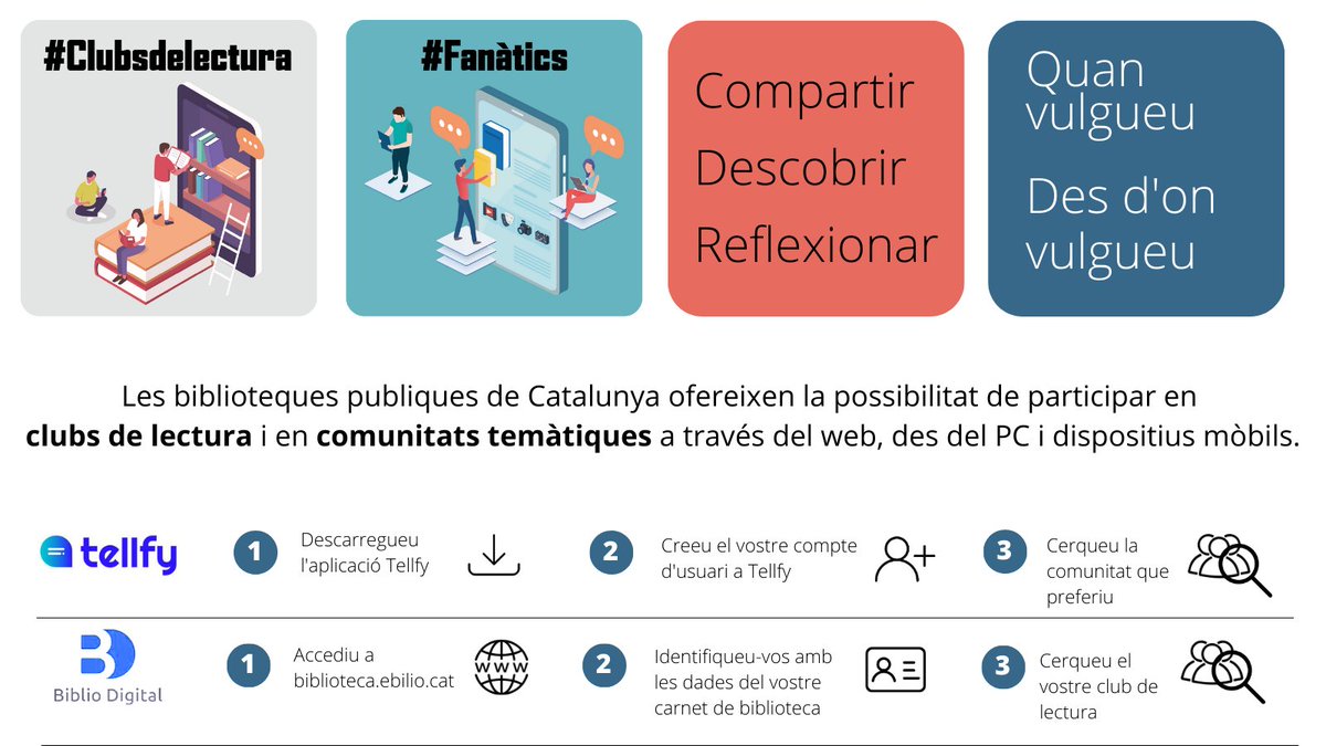 bibliotequescat's tweet photo. #Estiulector🌞
Si no teniu espai a la bossa per a més llibres, no patiu: les #BibliotequesCat us ofereixen tot un seguit de #ComunitatsVirtuals
Escolliu-ne la vostra i gaudiu!
➡️ https://t.co/4up8nqKwV1 https://t.co/OXC1PqMyLt