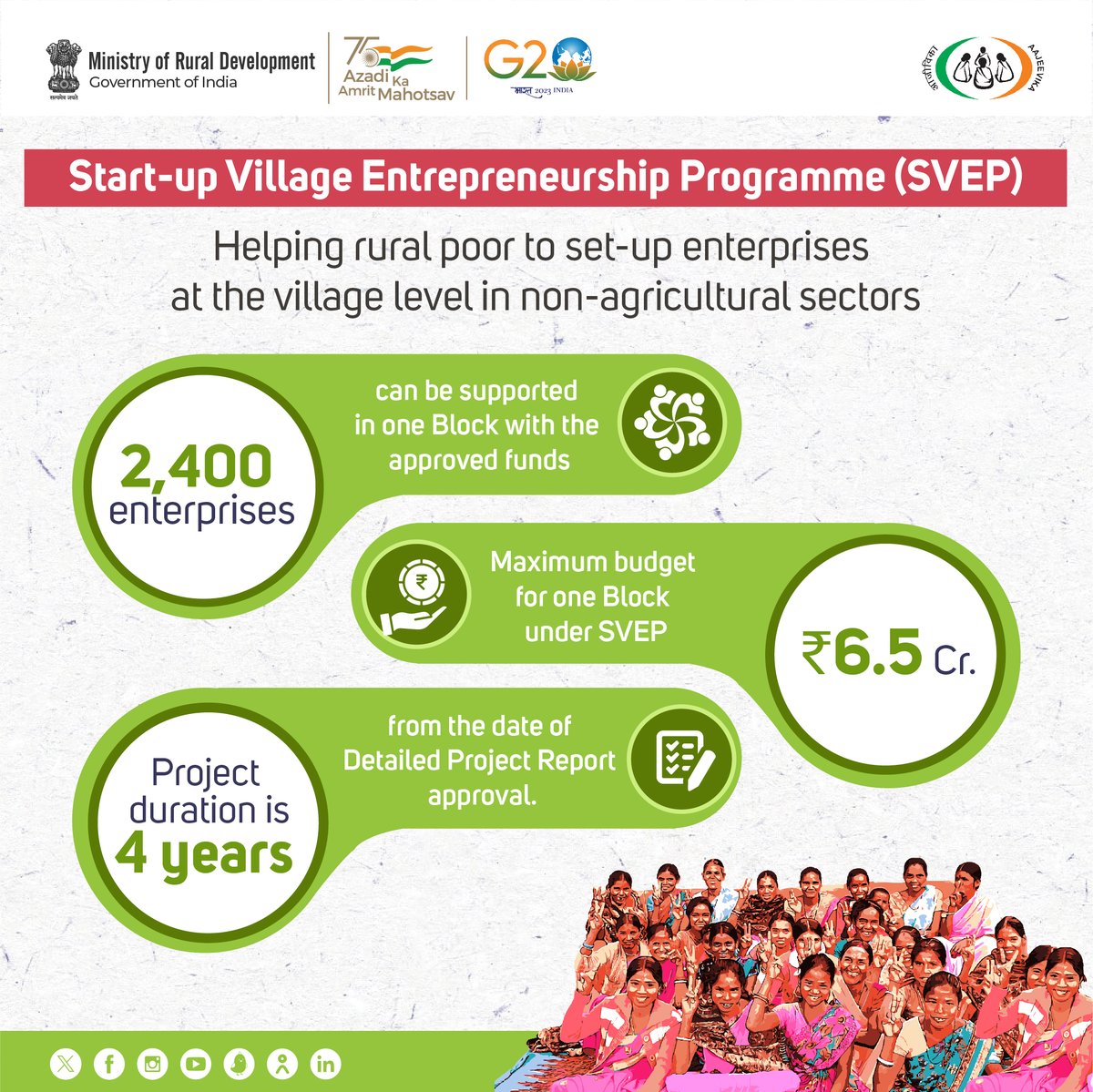Start-up Village Entrepreneurship Programme (#SVEP) is a sub-scheme #DAYNRLM with Block as an operational unit of the project. It supports existing enterprises as well as setting up of new enterprises. #MoRD #RuralEmployment