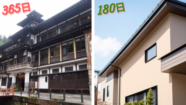 FS_renovation's tweet photo. 【民泊新法と旅館業の違いを解説！】
※ぜひブックマークしてください！📚✨

🏡 営業日数の違い 🏨

旅館業と住宅宿泊事業の大きな違いは、営業日数です。

旅館業では法律により宿泊施設として365日営業が可能です。
一方、住宅宿泊事業は「住宅に人を泊める」ための法律であり、年間180日までの営業制限があります。
自治体によっては更に制限がある場合もあるのでご注意を。🗓️

🏗️ 建築基準法の違い 🏢

旅館業法と住宅宿泊事業法に加え、「建築基準法」も重要です。

建築基準法では、旅館業と住宅宿泊事業に異なる「用途」が設定されています。
旅館業は「旅館・ホテル」、住宅宿泊事業は「居宅」「共同住宅」に分類されます。
これが都市計画法とも関連し、造れる地域が異なります。🏢🏡

🔥 消防法の違い 🔥

そして、消防法の重要性も忘れてはいけません。

消防法では、旅館業と住宅宿泊事業はどちらも「旅館等」として扱われます。
どちらの場合も、同等の消防設備（自動火災報知設備や誘導灯など）が必要ですが、住宅宿泊事業は特定条件下では緩和されます。
安全な運営には消防署の確認が必要です。🔥🚒

質問はリプライで受け付けています！🙋‍♀️🙋‍♂️↓