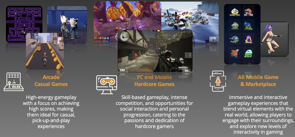 DevZeusio's tweet photo. Did you know? 🤯

Zeus has a diverse portfolio of blockchain-based games that provide players with unique and immersive experiences.

Our games can be grouped into three major categories:

▫️ Arcade Casual Browser Games, we have multiple titles of arcade games already developed that are catering to casual players.

▫️ Hardcore games, we have three titles already developed either live or in beta. Samuki, an RPG game; Race4Sky, a fast-paced racing game; and Ether Strike, a FPS PVP game.

▫️ R Mobiles game, we have an AR party game with 10 mini-games.

#NFTs #gaming #blockchain #BlockchainGaming