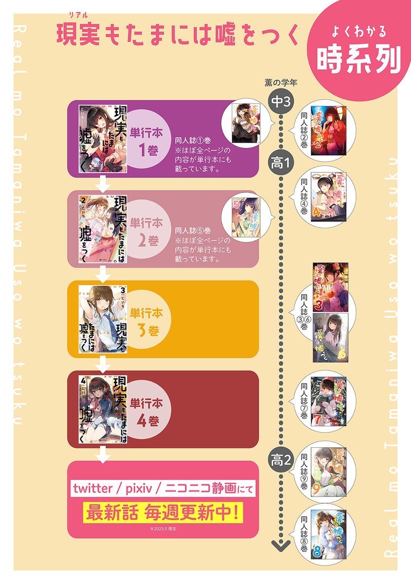 @wo1_fB こんにちは!
ざっくりいうと、「単行本=本編」「同人誌=追加エピソード」になります(一部ダブりとかあるので、詳しくは添付の画像をご確認ください!)🤗