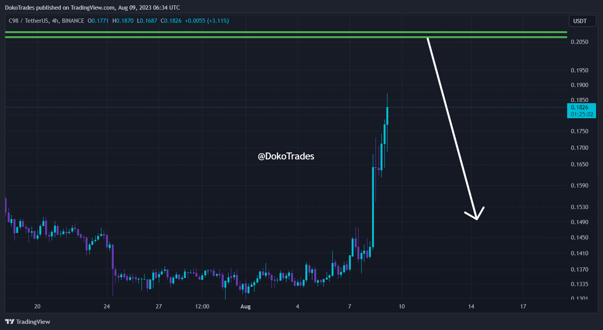 Doko Trades tweet media