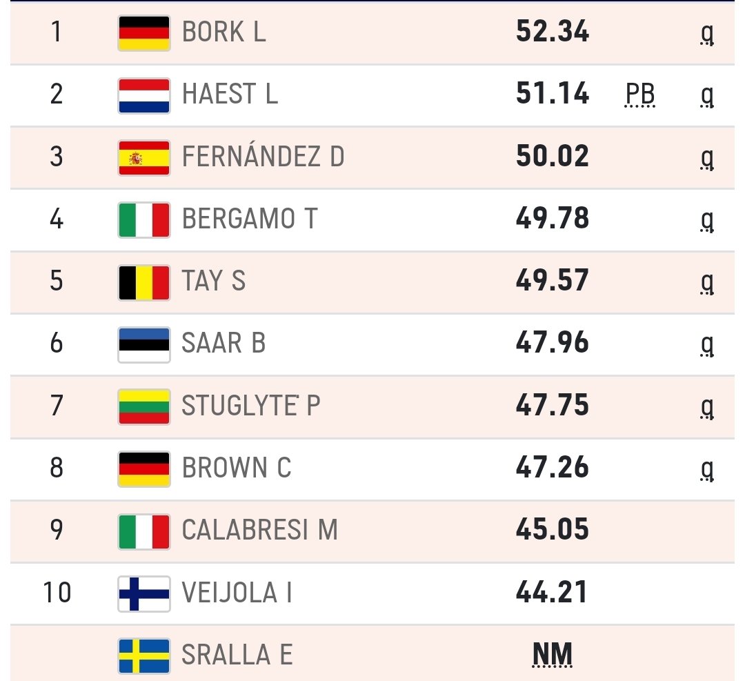 CarrerLliure's tweet photo. [Jerusalem 🇮🇱 Campionat d'Europa Sub20]

 ✅️Daniela Fernández  passa a la final de Disc ‼️
🔹️3a del grup A i 6a global amb 50.02 (PB=50.34)
🔹️marca de tall (q)= 47.26 https://t.co/XbmsnVyaU6