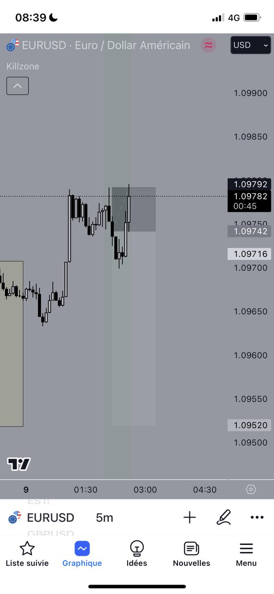 SMTraders164120's tweet photo. SL on London https://t.co/3LI9r1ZsVk