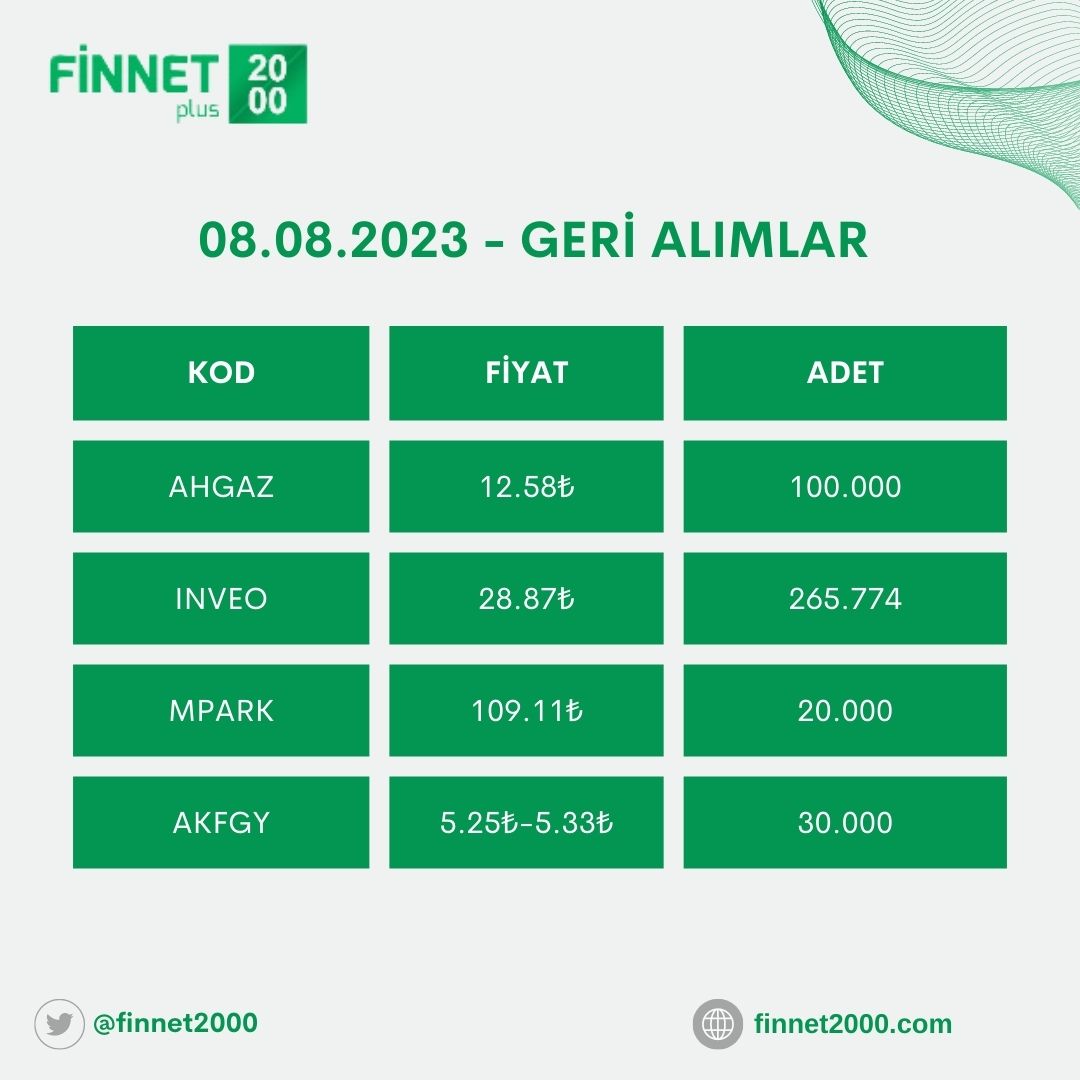 08.08.2023 TARİHLİ GERİ ALIMLAR 

#MPARK #INVEO #AKGFY #AHGAZ