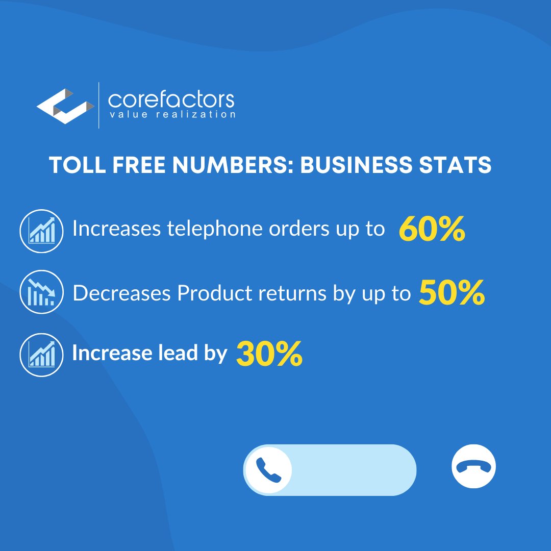 Elevate biz w/ #BrandNumber, #TollFreeNumber, or #VirtualNumber 📞🚀

Ready to boost biz communication? Check our latest blog on 1800 toll-free numbers. Read 📖 & join convo on how toll-free numbers transform growth! 

👉corefactors.in/blog/how-to-ge…

#GrowthHacking #RevOps #AI #CRM