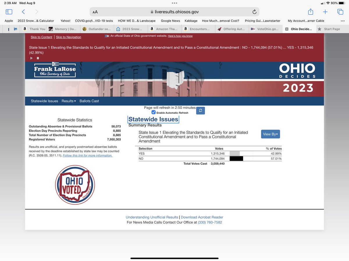 SusanKBradford's tweet photo. Unofficial results #OhioIssue1No
57.01% voted NO. Had it gone the other way, minority rule wld have bn in chrg of November’s initiatives. This was NOT abt abortion…it was abt retaining our right to 1 person 1 vote! My county did the thing! Yay! 3M voted out of 7.9M registered https://t.co/Bc1Cb3mtlE
