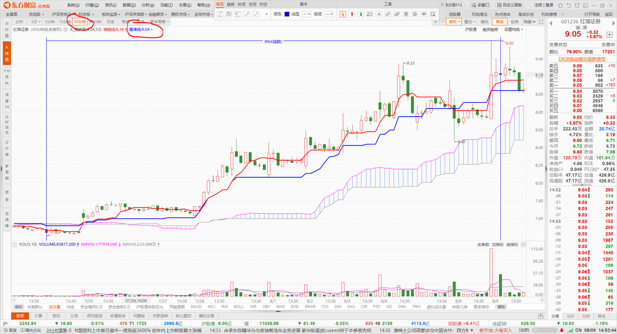 时空股人（일목룰）🇰🇷 tweet media