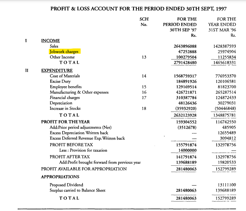 Natco Pharma Annual Report 1997-98
Aaj ka CDMO pehle Jobwork kaha jata tha 😉