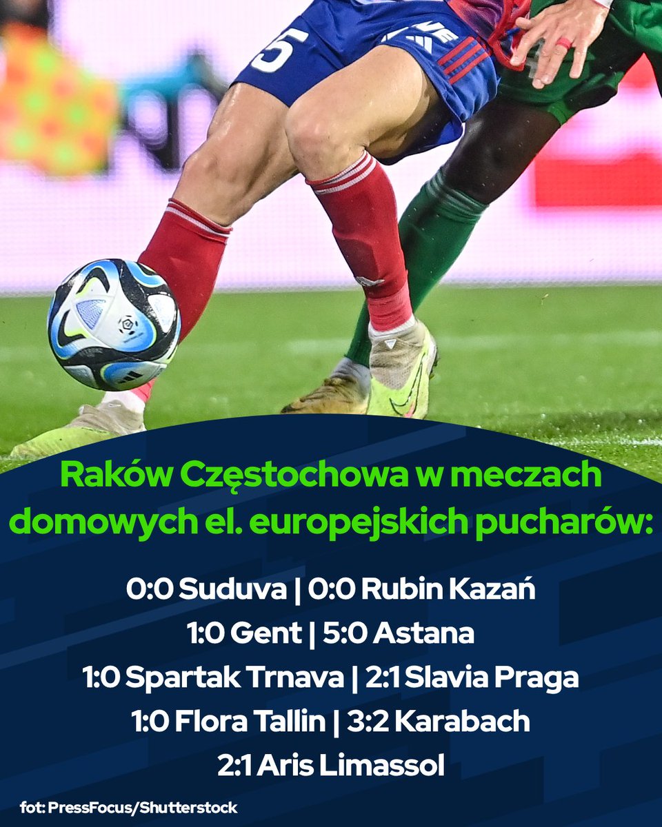 iforbetpl's tweet photo. Raków u siebie nie przegrał jeszcze NIGDY! 🥹🔥
#RCZARI https://t.co/Ep6jmmbSD6