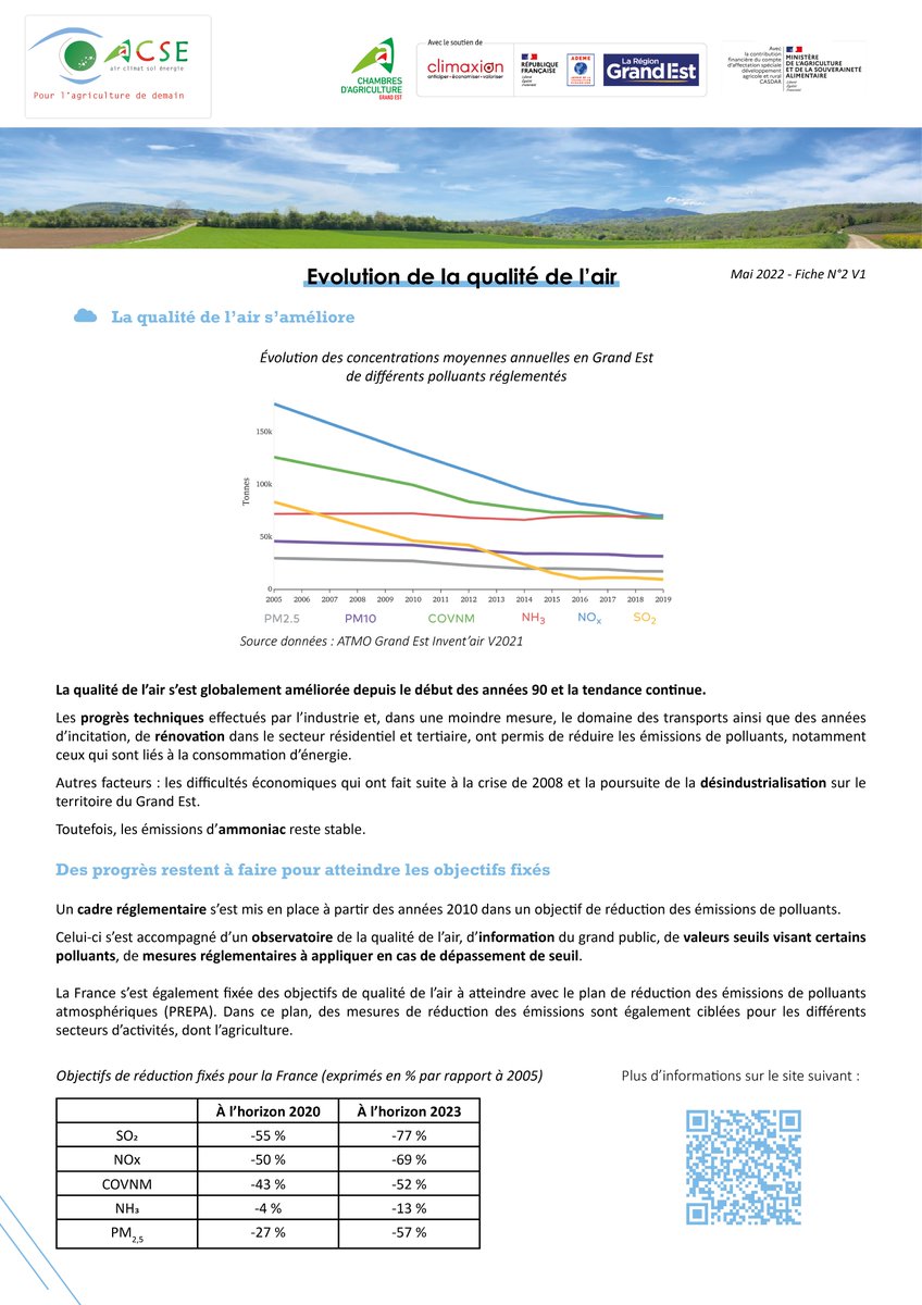 C’est quoi la qualité de l’air ? On vous dit tout : réglementation, enjeux, suivi… et comment elle évolue ! ☁️

grandest.chambre-agriculture.fr/fileadmin/user…

grandest.chambre-agriculture.fr/fileadmin/user…

<a href="/regiongrandest/">Région Grand Est</a> <a href="/ademe/">ADEME</a> <a href="/climaxion_fr/">Climaxion</a> #CASDAR
#Air #Climat #Sol #Energie #GrandEst #agriculture