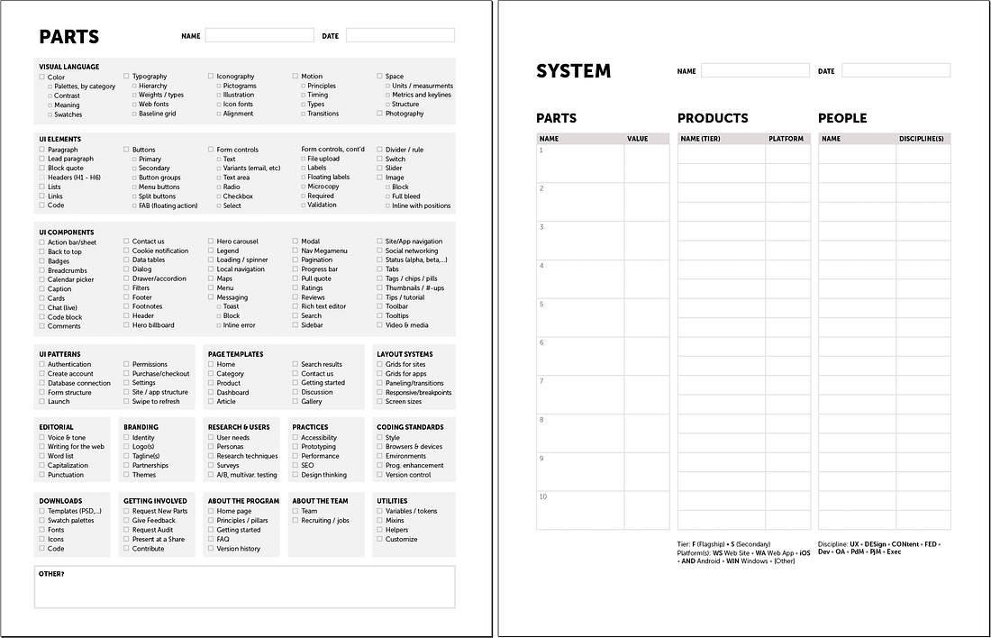 uxlinks's tweet photo. Excellent Design System Checklist with downloadable PDF 🔖

Overview:

Stage 1: Pick the Parts
The first stage orients the group around tangible parts. Each person identifies what matters—and doesn’t matter—to them.
1. Draw a thick line or X through irrelevant categories.
2. Circle the labels of up to the 5 most-important categories (such as Design Language, Patterns, or Editorial) for your system.
3. Check up to 25 important parts for your system. Each item (Typography) and sub-item (Web Fonts) is a separate check, and checking an item does not imply all subitems are checked.
4. Of the 25 checked, circle labels of up to the 10 most-important parts.

The Discussion
- Breadth & Realism
- What We All Value
- What We All Don’t Value
- What Few / One Value
- Breadth vs Depth?
- Things That Surprise Us (including the Moderator)

Stage 2: Prioritize the System
The system’s tangible Parts are familiar to beginners and experts alike. Using a second worksheet, you can bridge their appreciation of these parts to equally important and complicated concerns prioritization, Products to which the system applies and People that may be involved.

Column 1: Prioritized Parts
1. Transcribe the 10 most-important parts to the second worksheet
2. Asking “How much should we work on each important part?”

Column 2: Products
1. Freelist as many products by name in your organization’s portfolio that you’ll apply the system
3. Asking “What are our most important products?”, prioritize products by tier up to 4 “Flagship” (most important) and 4 “Secondary” (next most important), marking them with an F or S, respectively

Column 3: People
1. Name centralized team members who already have or will have nontrivial allocated time dedicated to the effort, and designate their primary discipline (such as UX, FED: Front End Development, or PdM: Product Management)
2. Identify federated influencers
3. Include more distant leaders to align with, such as a director in Brand/Marketing, portfolio manager in Product 3. Management, or similar systems experts in the enterprise

Discussion
Generally, it’s good to provoke discussion after each column (Parts then Products then People) but that can elongate the session and limit discussion on Products and especially People.

Closing the Activity
End with “Closing Standup,” where each person articulates the 1 or 2 key themes or impressions one-by-one, around the circle.

Read the full post and download the PDF: https://t.co/GYg37LfuxX

by @nathanacurtis

#ux #ui #uxdesign #uidesign #designsystem #productdesign #prototype #userexperience #uxstrategy #userresearch #uxresearch #design #research #webdesign #appdesign #mobile #ios #android #google #apple #color #business