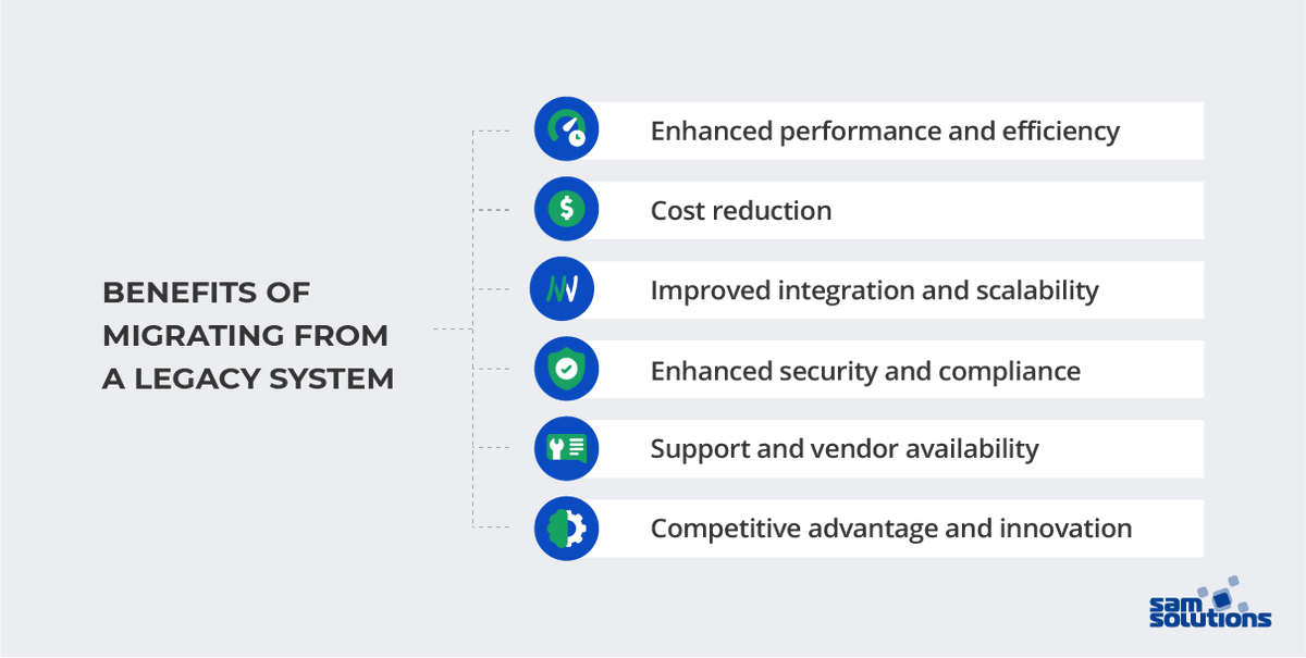 SaMSolutionsCom's tweet image. 📌 Learn the benefits of migrating from a legacy system in our article👉 bit.ly/3Kqh8fp Contact us for software modernization services 👉bit.ly/3Kg58xe #legacymigration #cloudmigration #legacysystemmigration #SaMSolutions #digitaltransformation