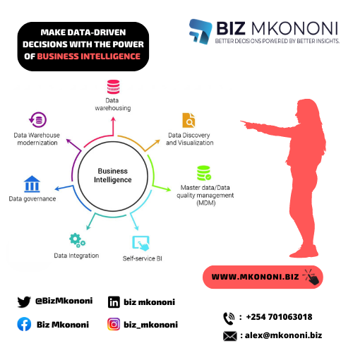 BizMkononi's tweet photo. Data is the foundation of Business Intelligence, so companies need to make sure they have enough data and if not, start collecting what’s needed. 
LEARN MORE: https://t.co/C0nseuSixB
#BusinessGrowth #ArtificialIntelligence https://t.co/YMave6LSSs