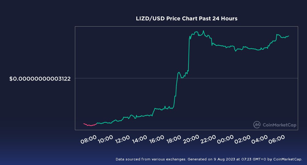 dancinglizardio's tweet photo. $LIZD #cryptocurrency #Memes #CoinMarketCap https://t.co/qQ9PpCvLVL