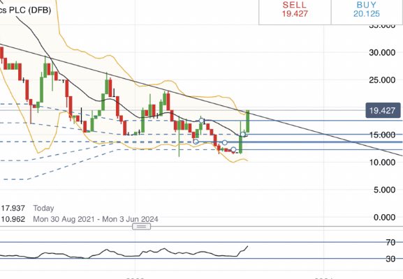 Fx_Junkies's tweet photo. #SBTX
Getting ready for that trend line break. Up up and away.
#aim #trading #investing https://t.co/nVG0pglP6y
