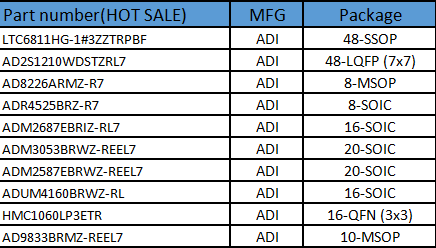 Everyfriend can check your #purchasing list and check whether you have requirement to buy #ic now😄

Email:sales601@lisleapex.com.tw
Skype:sales601@lisleapex.com.tw