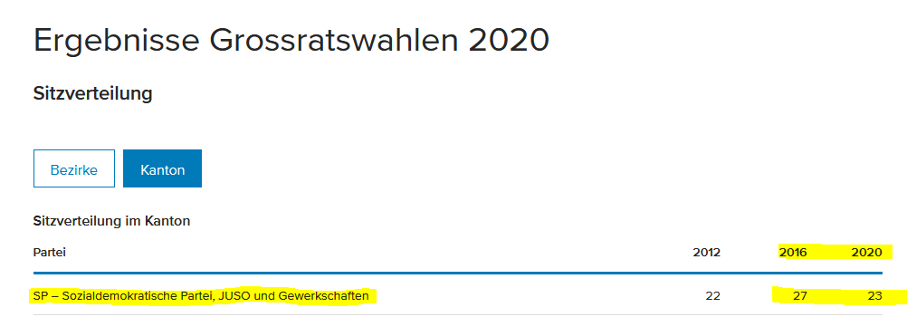 Finde den Fehler!
@Kari1sie76 @AargauerZeitung