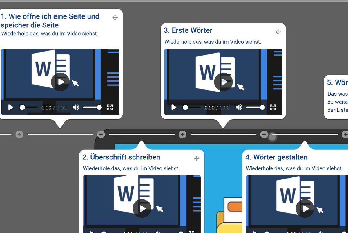 SteffiSopaed's tweet image. #sharingiscaring Nicht das gefunden was ich gesucht habe, da es zu komplex war für #sopaed 
Pages und Word kennenlernen basal/kleinschrittig. Vielleicht kann es jemand aus der Sopäd-Bubble gebrauchen oder Primarstufe. 
Word: hb.taskcards.app/#/board/b28595…
Pages: hb.taskcards.app/#/board/9cd46b…
