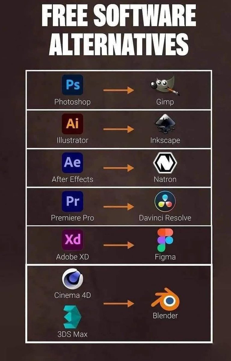 heyBarsee's tweet image. A Comprehensive List of Free Softwares Alternatives: