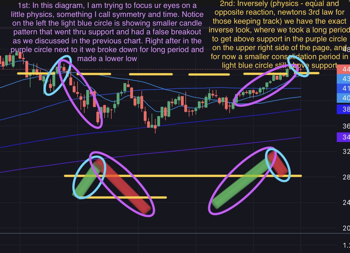 Banana3Stocks's tweet photo. $SPY

…continued weekly chart presentation 

Explanation inside the chart >>> https://t.co/WCSedX6Mzs