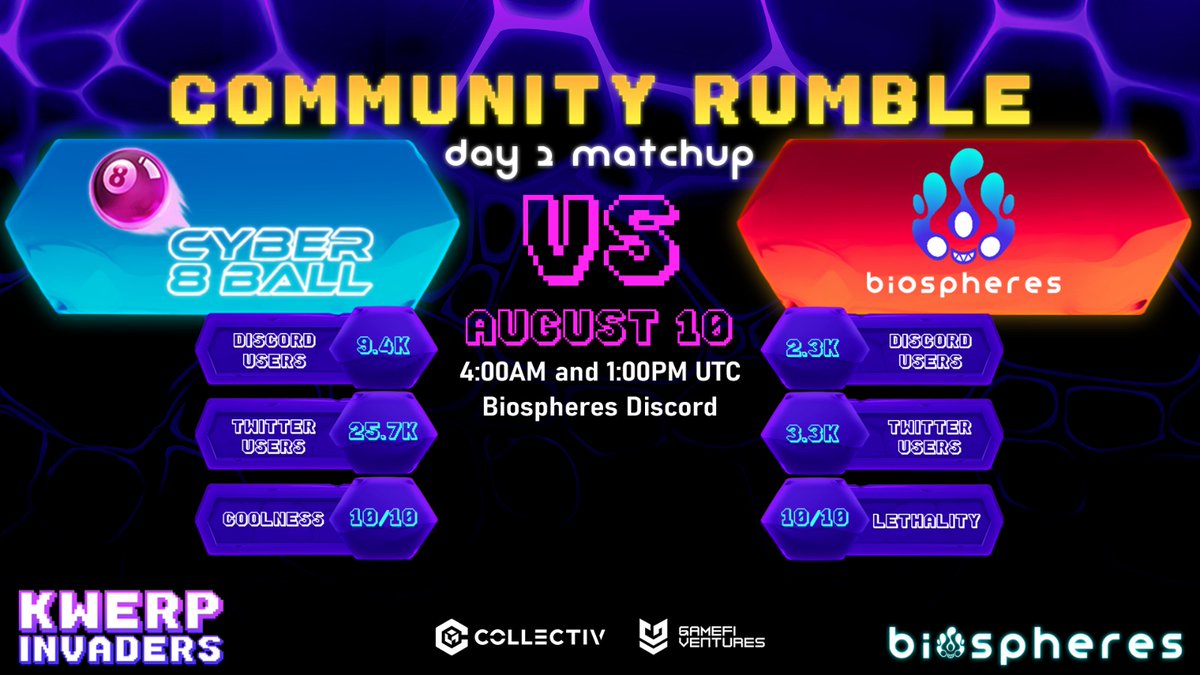 playbiospheres's tweet photo. Get ready for an intense match-up between @Cyber8Ba11  and the home team @playbiospheres  on day 2️⃣ of the Community Rumble!🎉  

Who will make it to the finals and fight for the $1500 USDC prize pool?💰 

Tune in to find out!���   

How to join: https://t.co/YsvSh4Z9eT 👈
Discord: https://t.co/TUPSdWi7xo 👈

@collectivgroup @animocabrands @gamefiventures @blowfishstudios @Karmaverse_io @Wanderers   

#Gaming #GamingCommunity #Tournament #PrizePool #CommunityRumble #ZealySprint