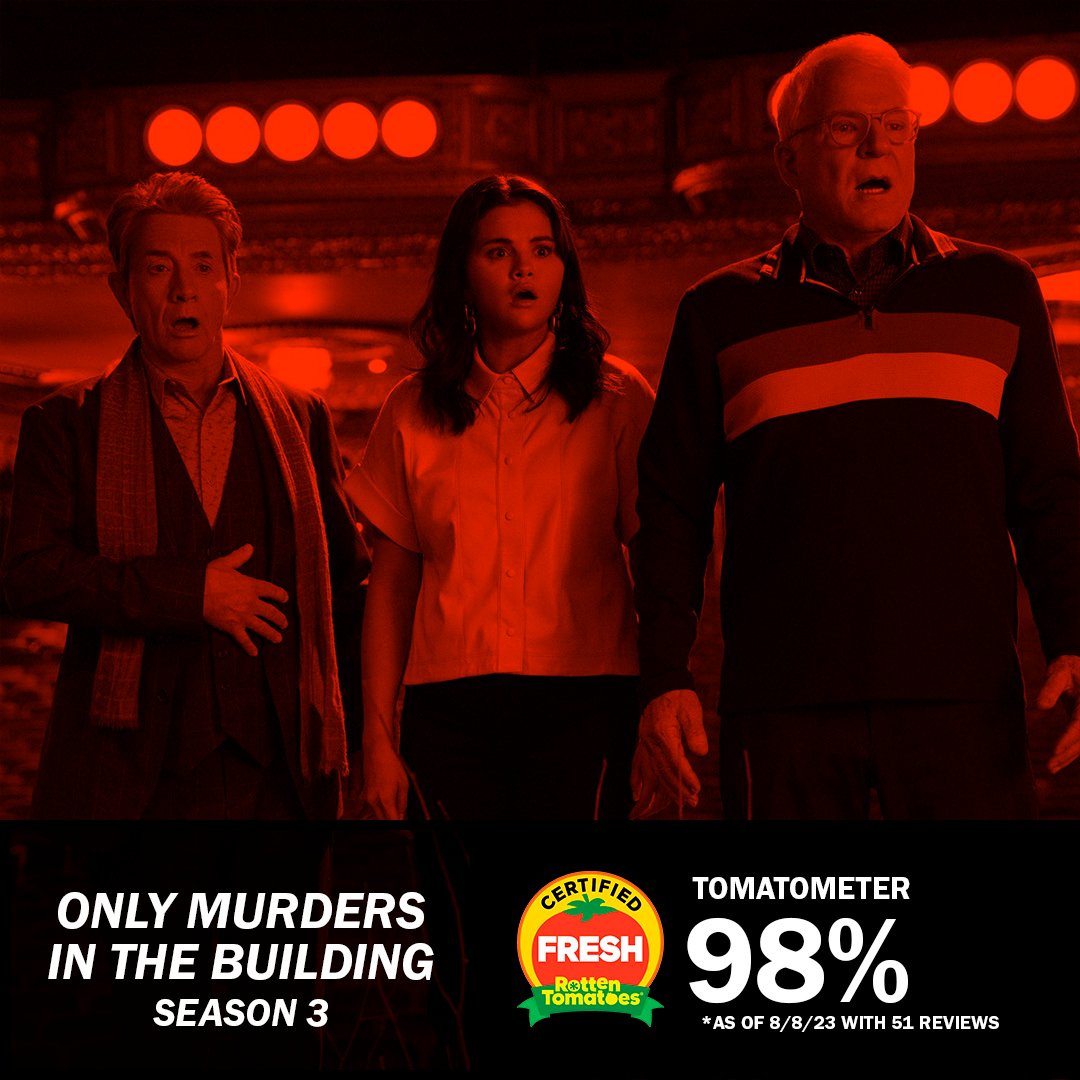 #OnlyMurdersInTheBuilding season 3 is now certified fresh with 98% on Rotten Tomatoes with 51 reviews!! #SelenaGomez