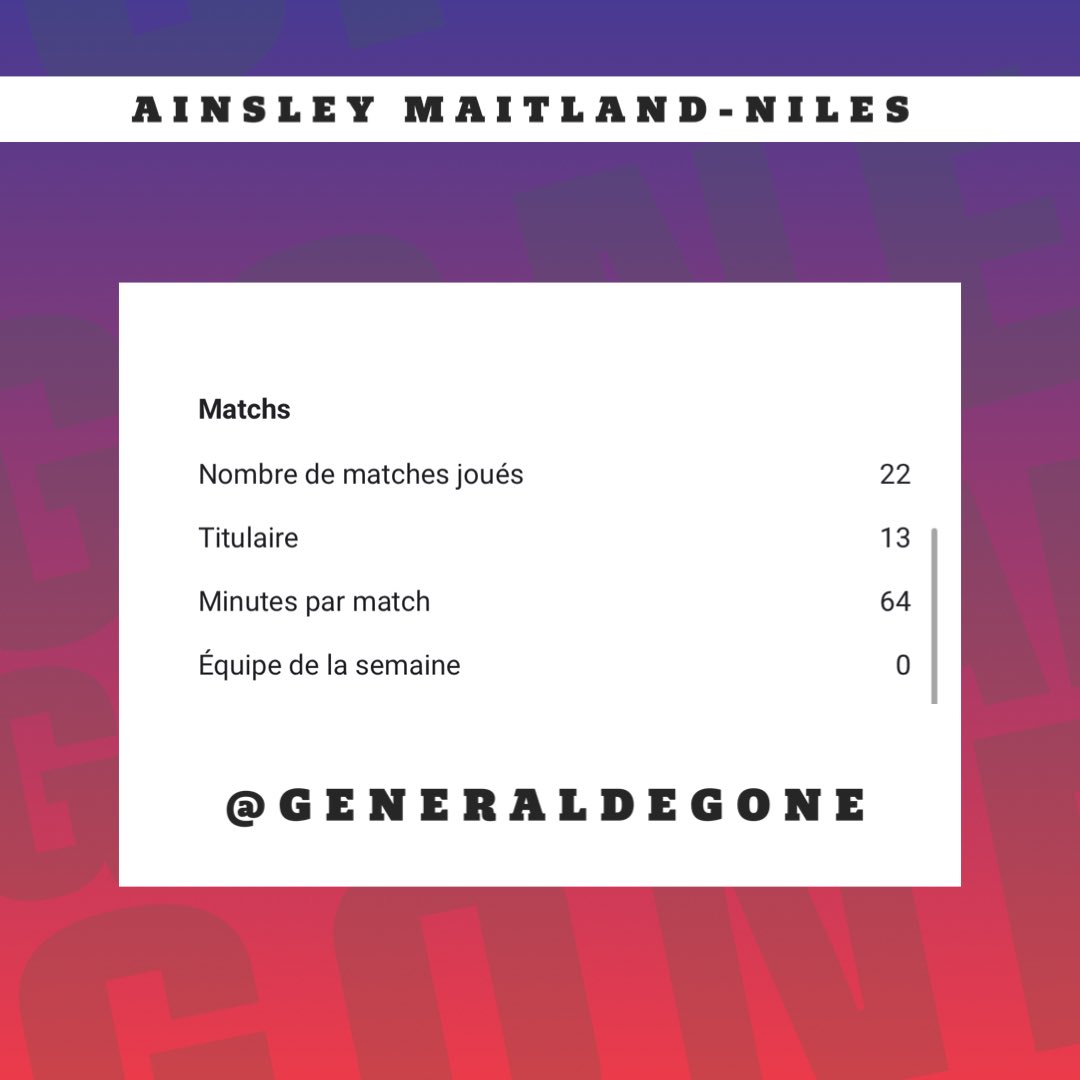 GeneralDeGone's tweet photo. STATS 📊| AINSLEY MAITLAND-NILES 

Voici les stats de notre nouvelle recrue. 

Stats sur la saison précédente avec son club de Southampton en Premier League. 

Un avis ? 
D’autres stats sur d’autres joueurs ? 👇🏼 https://t.co/MWIeV9HIpd