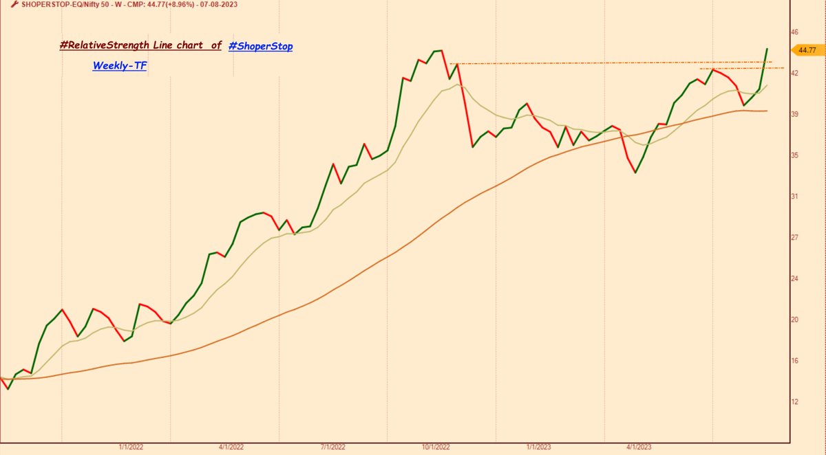 thepnfway's tweet image. #ShoperStop ..#RS #LineChart
