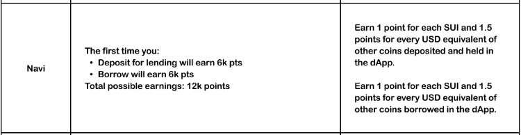 suipiens's tweet photo. 💥 #Navi_Protocol stands as an all-in-one Liquidity Protocol on #Sui, empowering users to engage as liquidity providers or borrowers. So, what's the plan?
Depositing for lending will bag you 6k points.
Borrowing will also earn you 6k points.
Now, let's get things rolling: https://t.co/1ZlGHdGtcZ