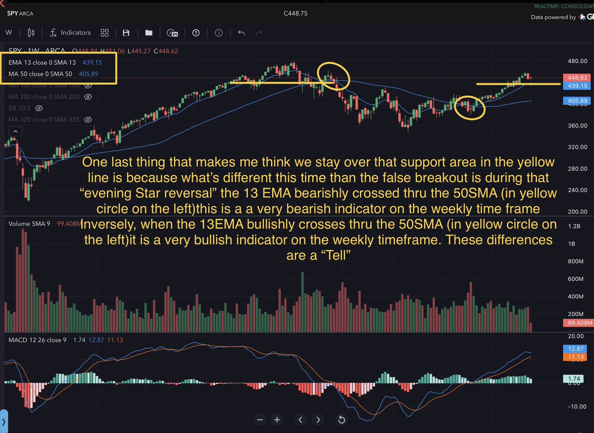 Banana3Stocks's tweet photo. $SPY

…final weekly chart in this presentation 

Explanation inside the chart>>> https://t.co/IOygFvALDn