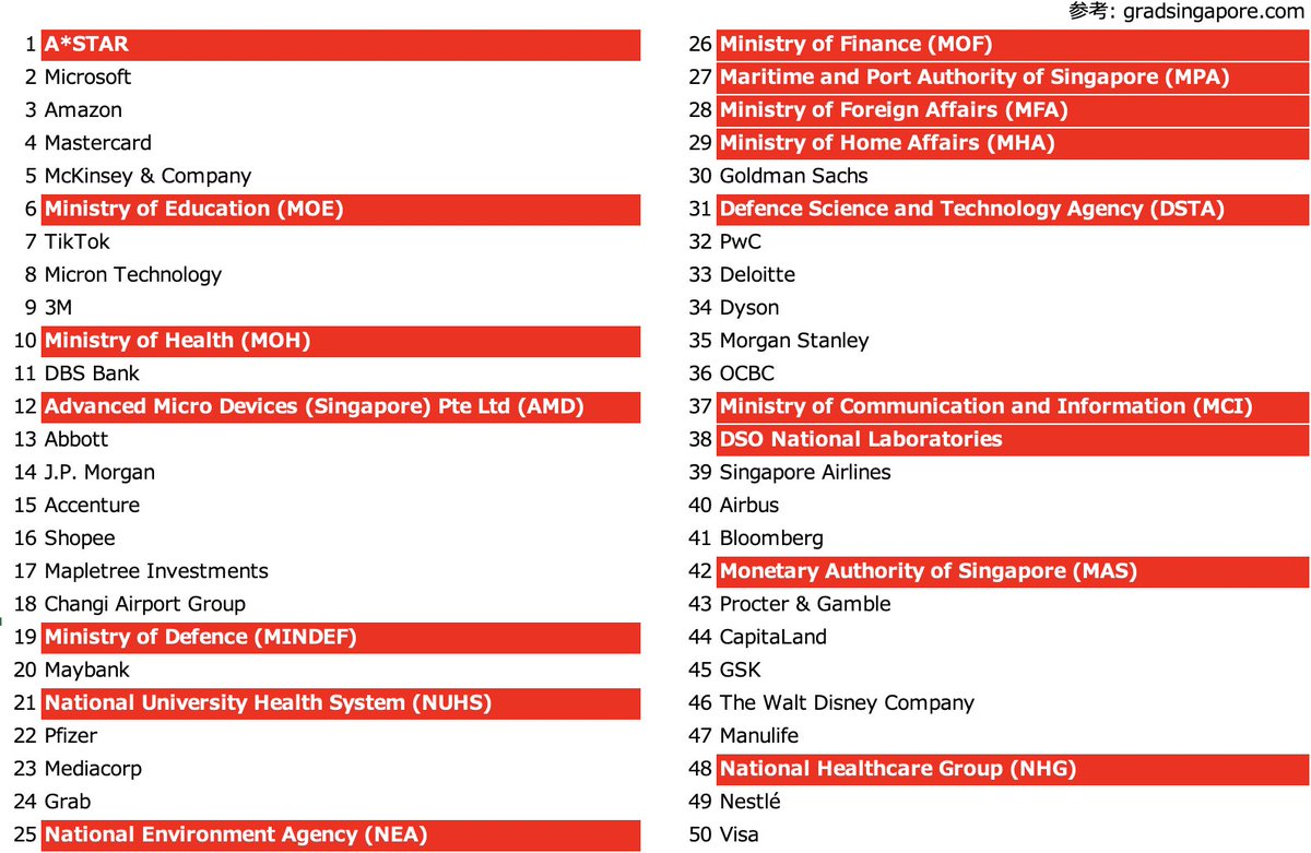 _kore_'s tweet image. 今日はシンガポールのナショナルデー、つまり建国記念日だ。せっかくなのでこの国に感じていることを連ねたい。…