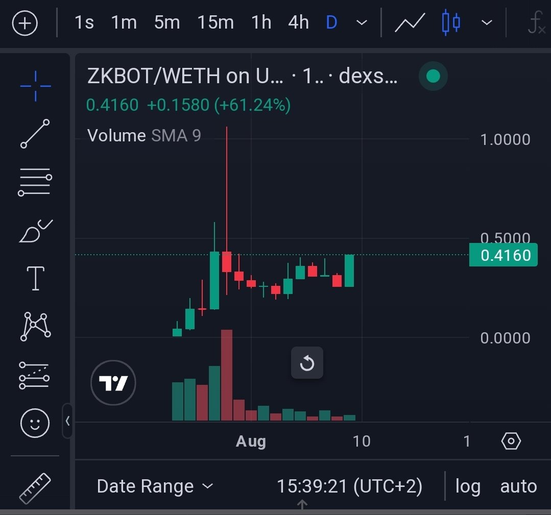 OzaruSama's tweet photo. #zkbot soaring to ATH soon!
Bullish daily chart, launch in less then 17 hours and more info about in +- 5 hours!
Marketing being deployed and is giving gains to the community!
Accumulating more when there are small dips!
#botseason #zkSync #Arbitrum #Ethereum #binance and more https://t.co/c8RnVQNp9u