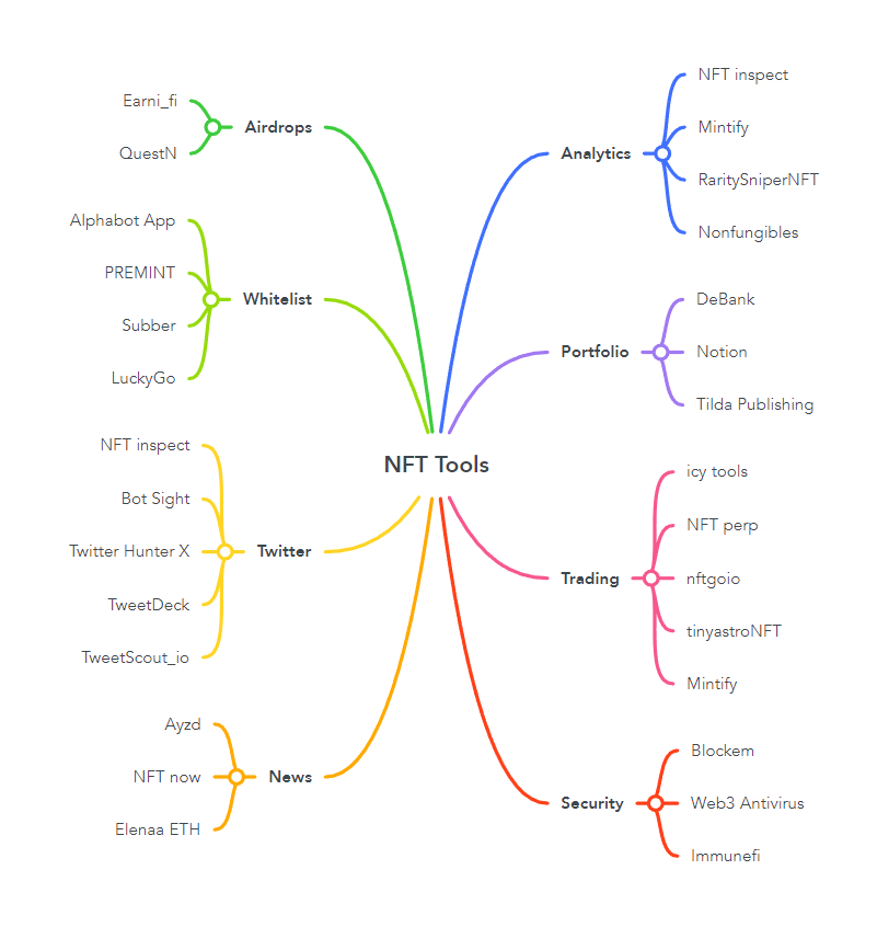 Ready to level up your gains? 🚀

Discover time-saving nft tools that will supercharge your productivity in this thread.

Let's dive in! 🧵👇🏻