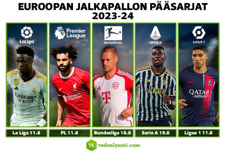 VeikkausVcom's tweet photo. Kohta ne taas alkavat! Nimittäin futiksen suursarjat, #Valioliiga, #Bundesliiga, #SerieA #laliga ja muut.
Katso kalenterista tärkeimmät tapahtumat! https://t.co/vtyHujb4EQ