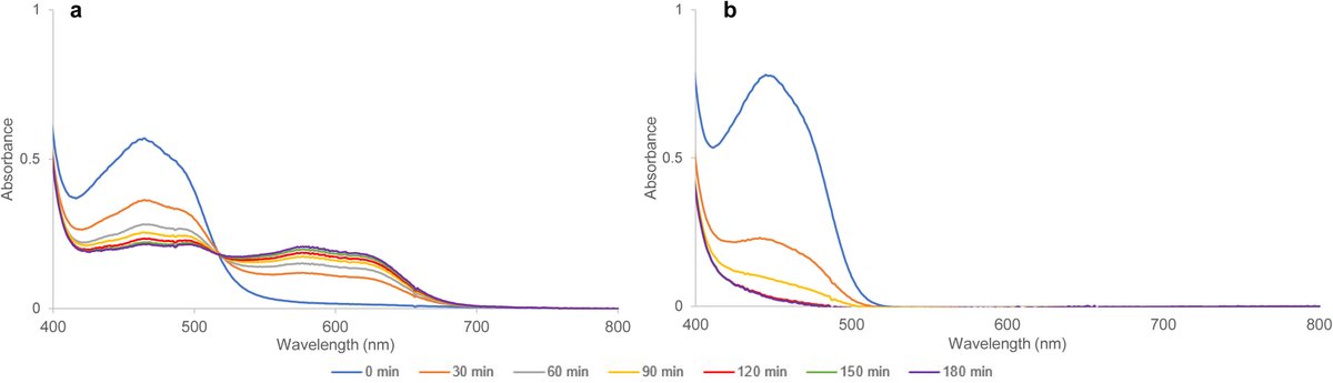 Journal of Biological Chemistry tweet media