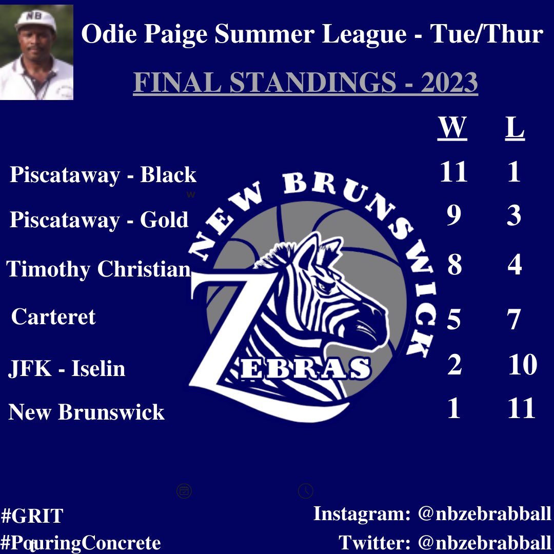 NBHS Boys Basketball tweet media