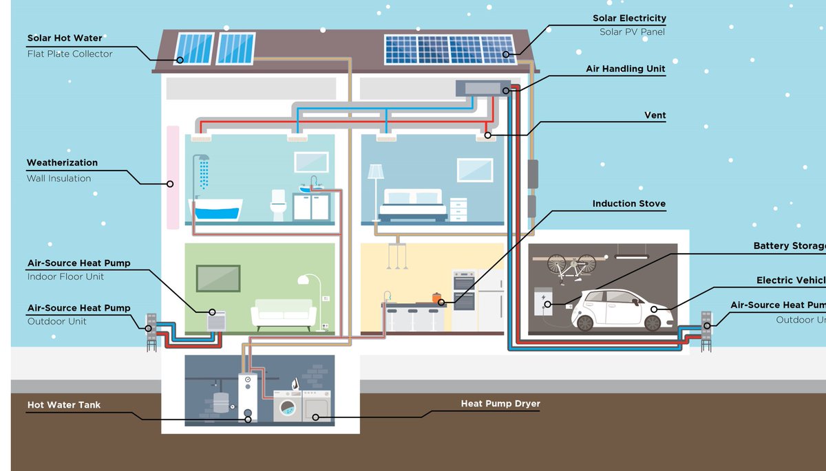 Take the Melrose Energy Challenge and sign up for a no-cost Mass Save home energy assessment or talk to the city’s Heat Pump Coach at Thursday’s Melrose Farmers’ Market from 1 – 6 pm. Can’t make it there? <a href="/MelroseSFFM/">Melrose Farmers Market</a>  <a href="/MelroseEnergy/">Melrose Energy and Climate</a> #NEtZero2050 Visit cityofmelrose.org/energychallenge